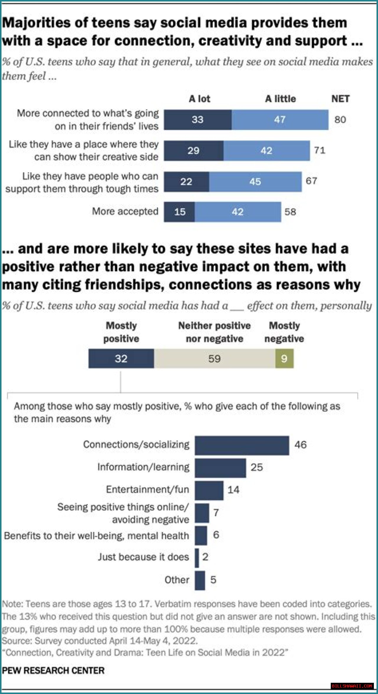 Bannedsnaps: Understanding The Controversy And Impact On Social Media