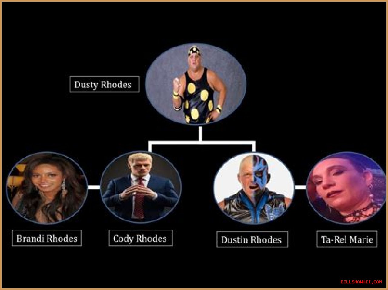 Cody Rhodes Family: A Deep Dive Into The Legacy Of The Rhodes Family