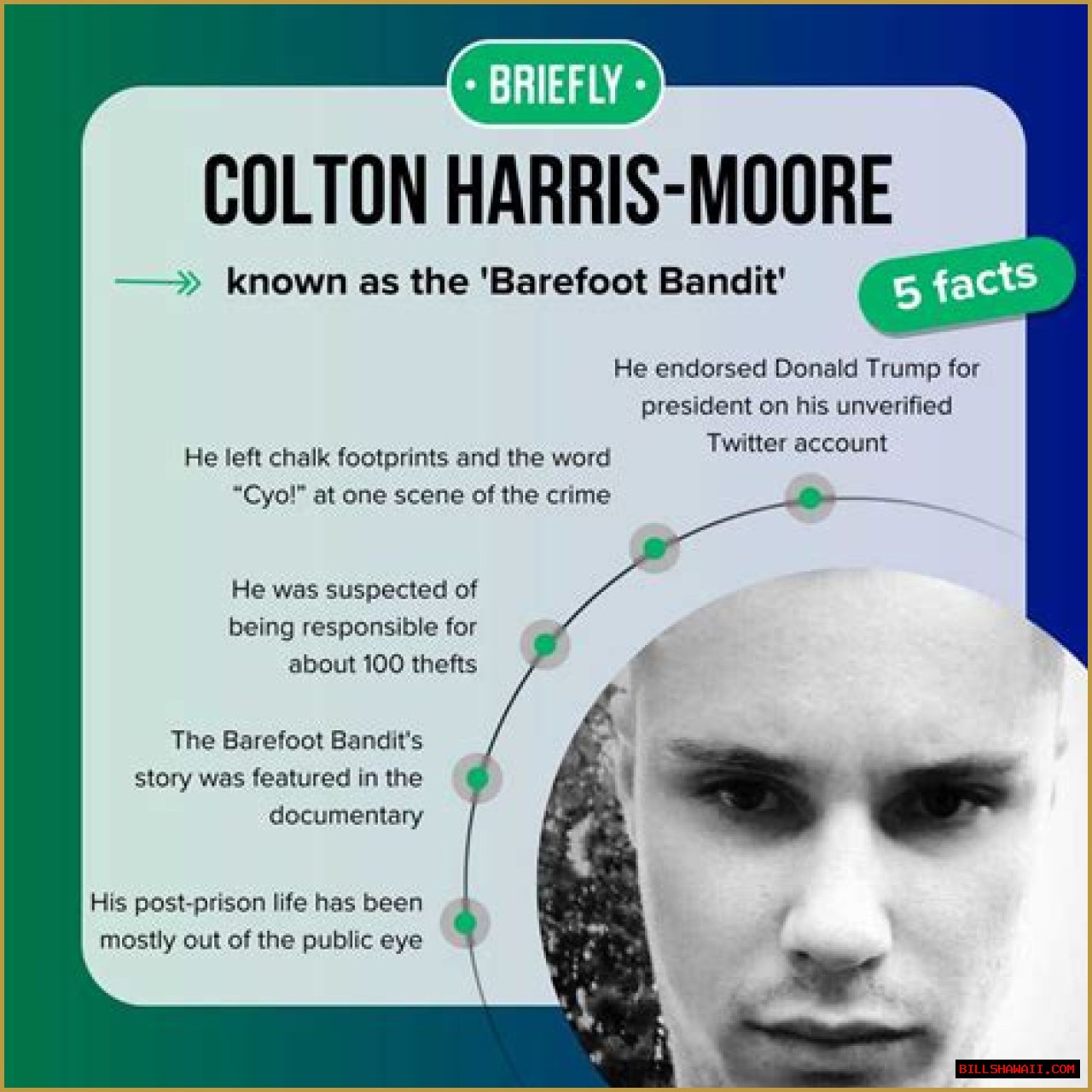 Colton Harris Moore: The Unfolding Story Of The Barefoot Bandit In 2024