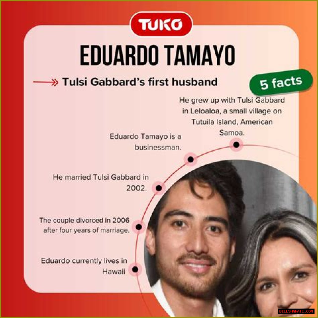 Eduardo Tamayo: A Comprehensive Biography And Insights