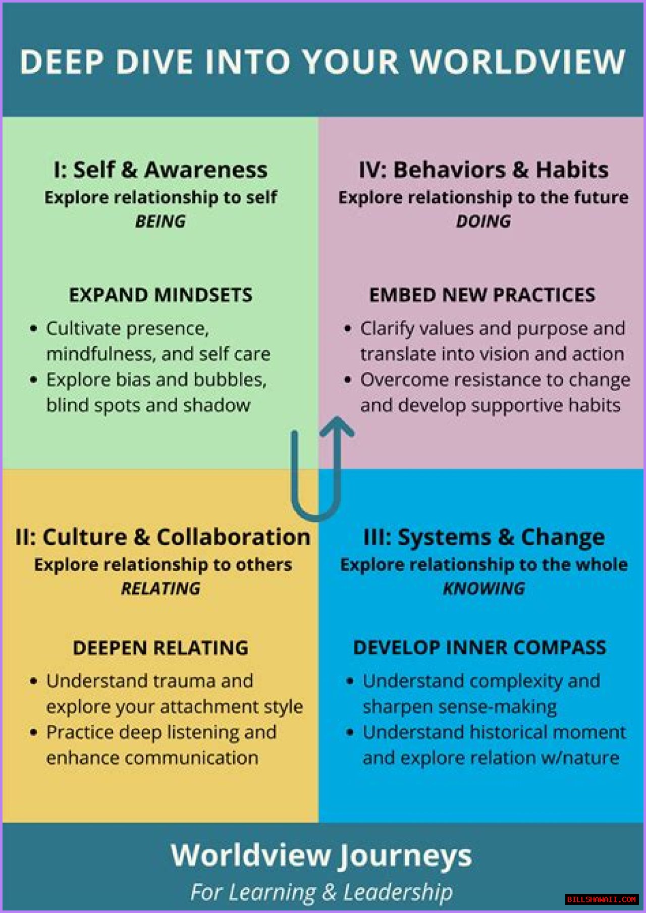 Exploring The Life Of Steve Harvey's Sister: A Deep Dive Into Her Journey