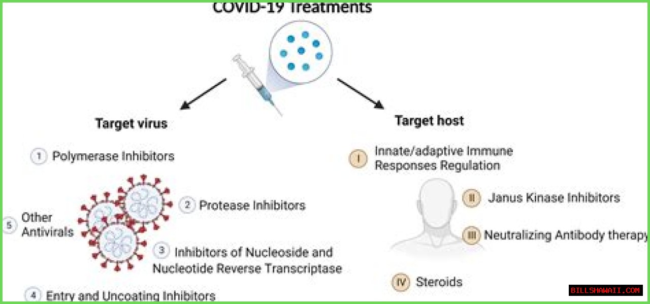Katmovir: The Revolutionary Treatment For COVID-19