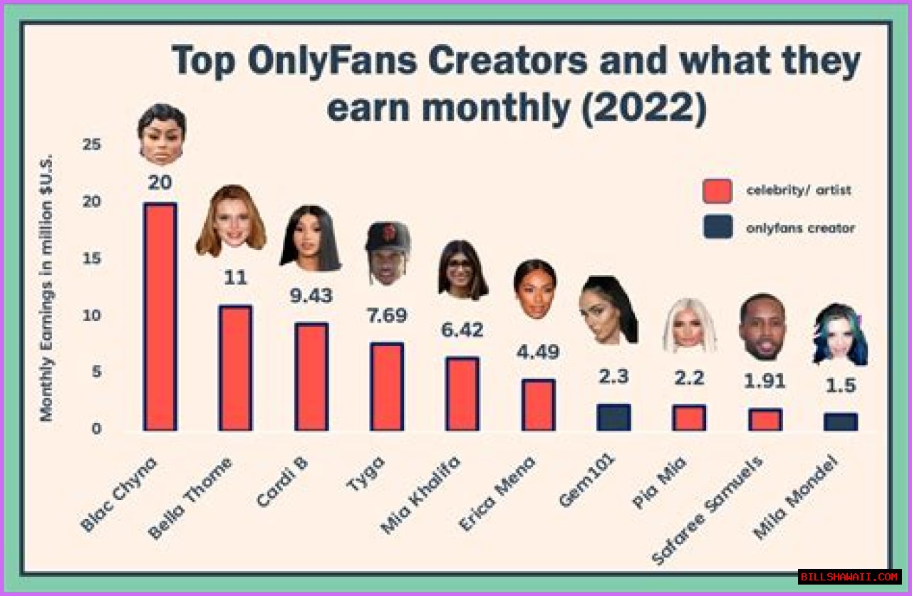Most Paid OnlyFans Creators: A Comprehensive Overview