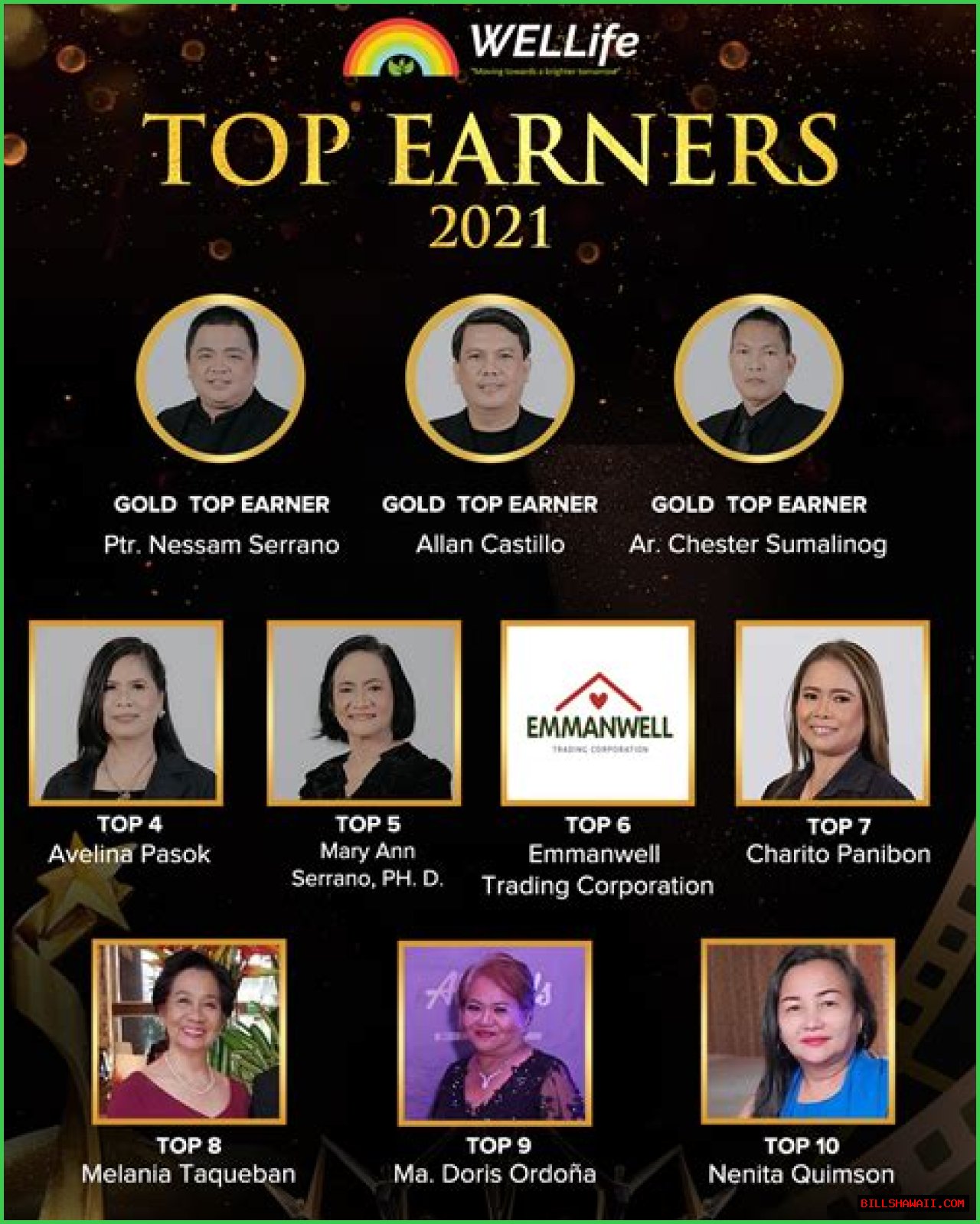 The Biggest Earners Of 2024: Who's Making Waves In The Financial World?