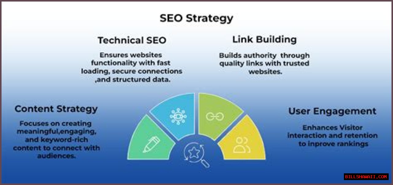 Ultimate Guide To Bulk SERP Rank Checker: Boost Your SEO Strategy