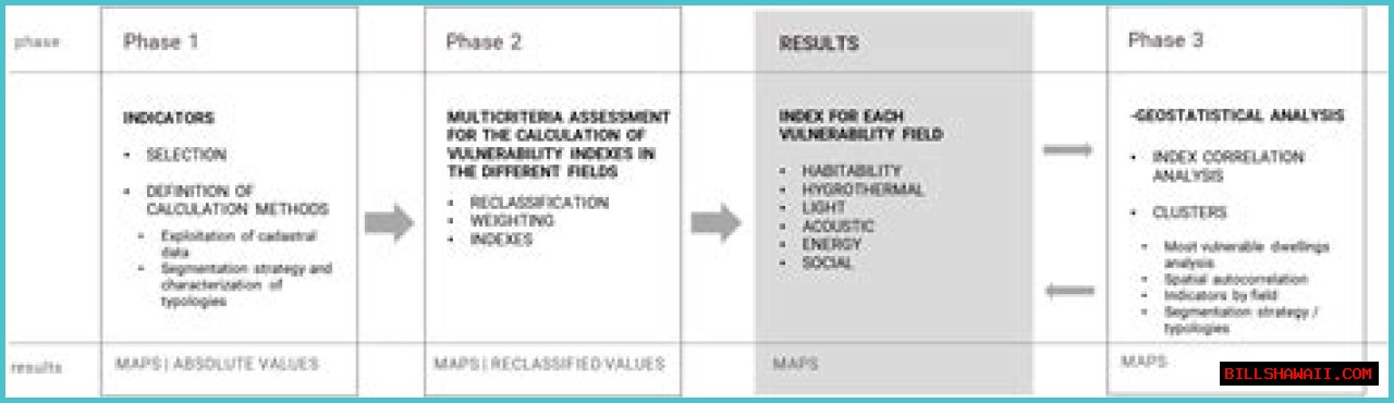 Understanding 2backpage: A Comprehensive Guide To The Online Classifieds Platform