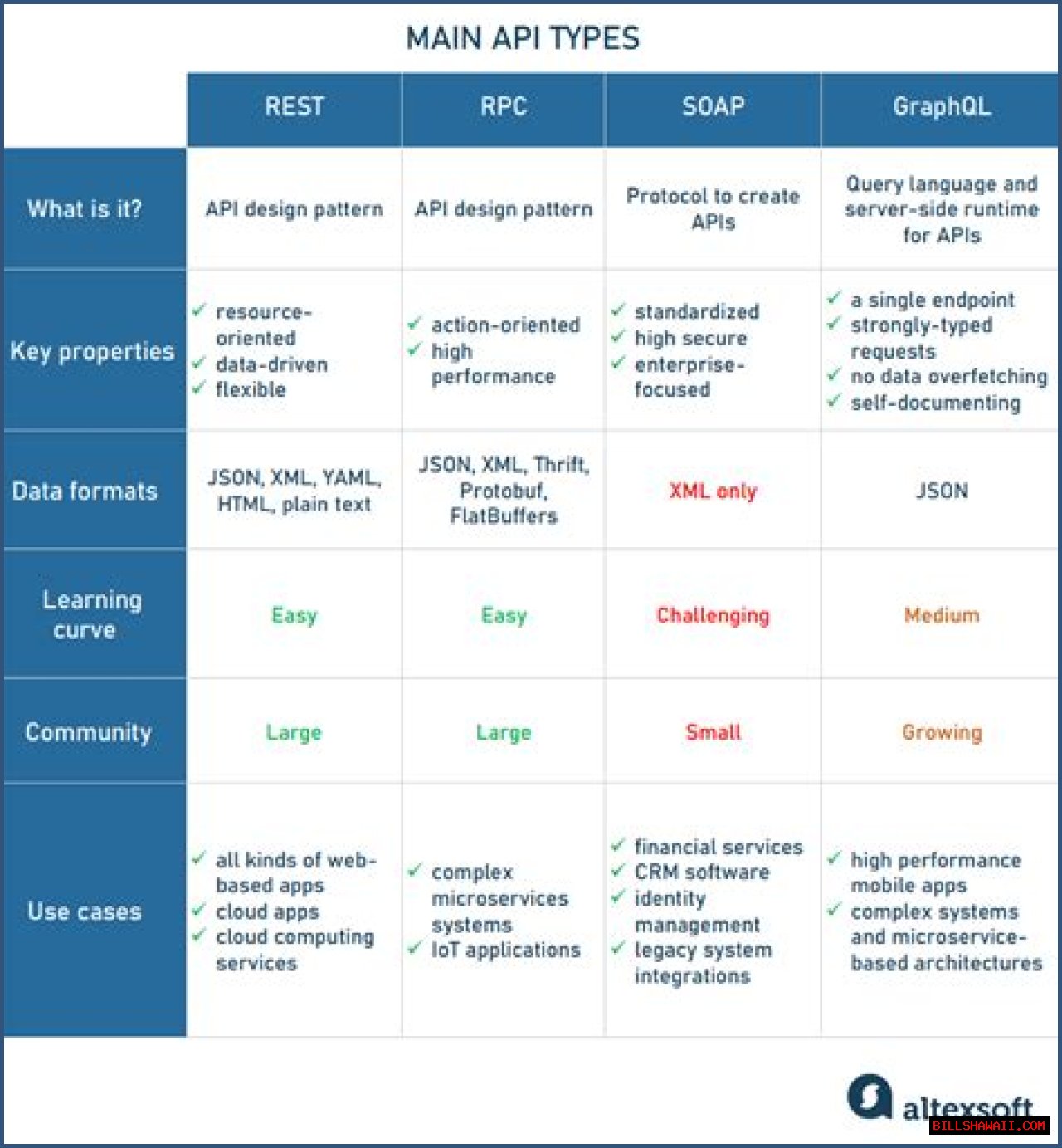 Understanding SEO Data API: A Comprehensive Guide