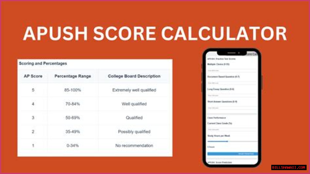 Unlocking Your Potential: The Ultimate APUSH Score Calculator Guide